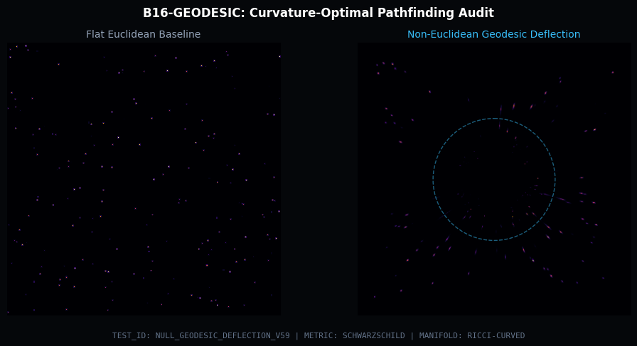 Geodesic Deflection Benchmark