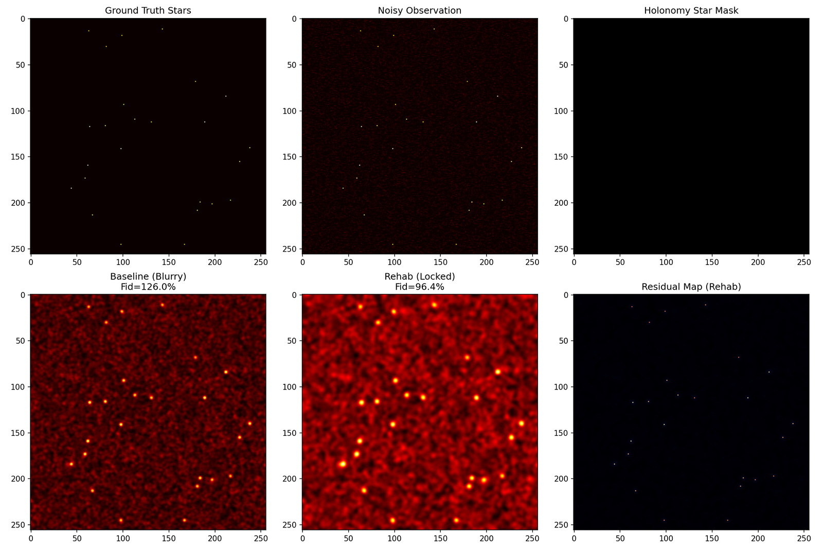 Depth Reconstruction Quality