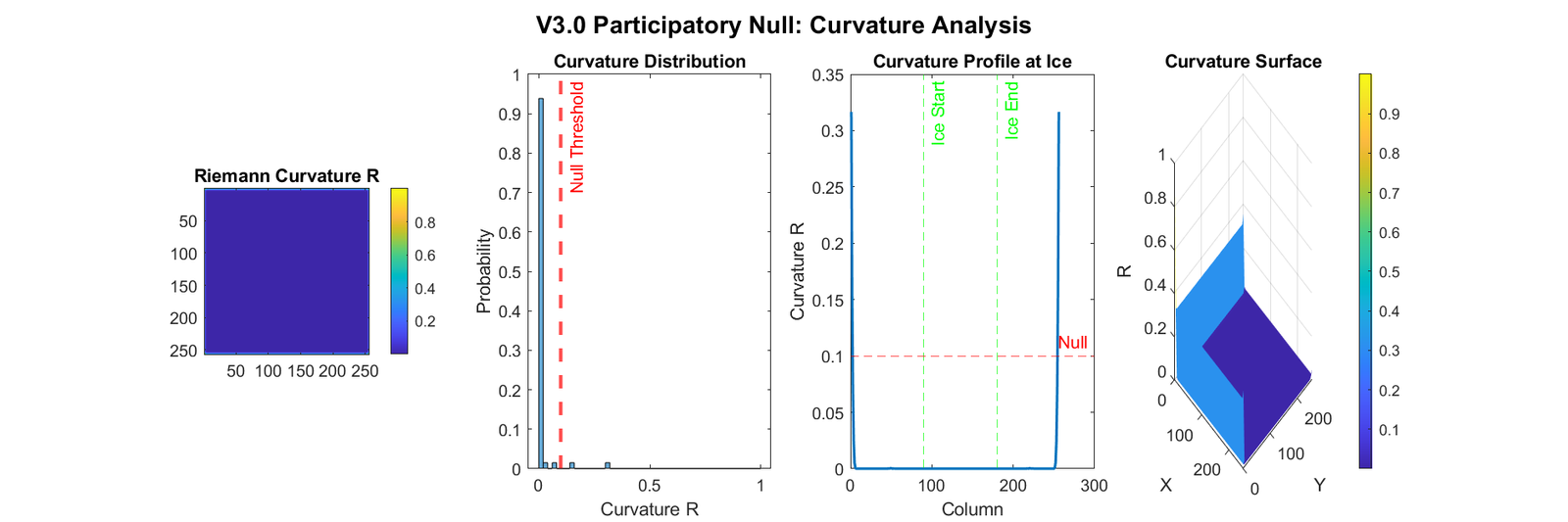 Road Boundary Detection